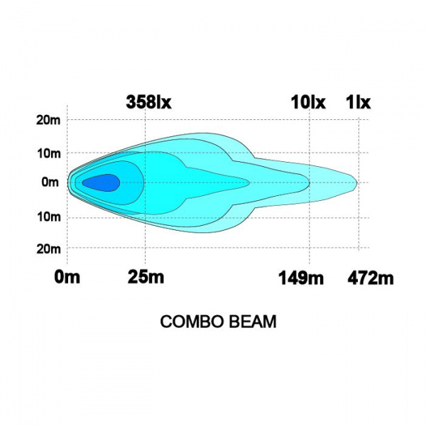 Ledson Komplett Alfa LED-rampspaket (12V)