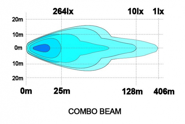 Sarox7+ Trinity LED-extraljuspaket (12V)