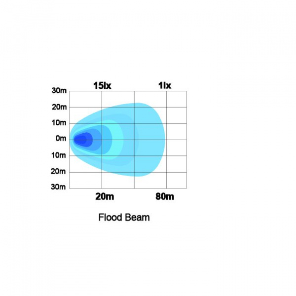 Ledson Luna SQ64 LEDSON Flood 4,4