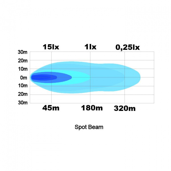 Ledson Raptor 15S LED extraljus