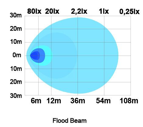 LEDSON Raptor 30F LED backljus / arbetsljus 30W (E-märkt)